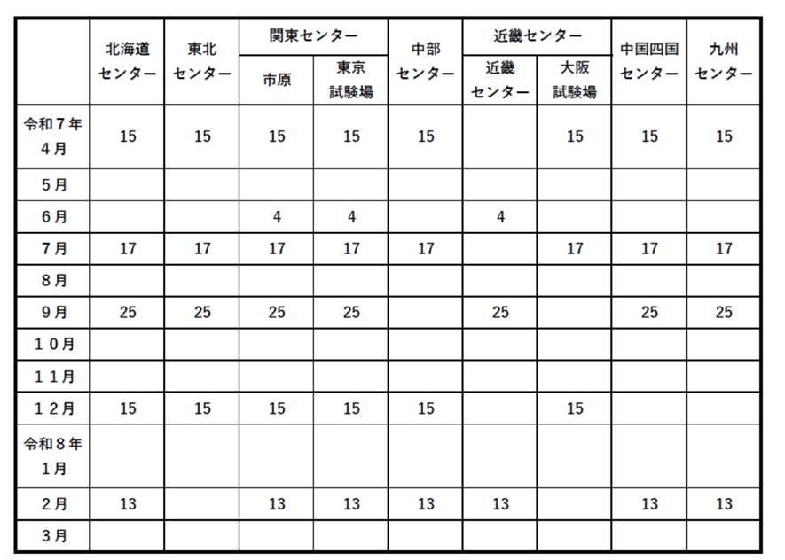 令和７年度　潜水士試験日程